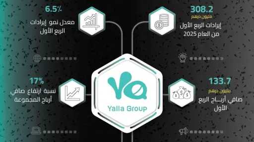 التقنية بلا حدود