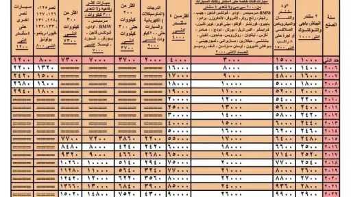 عالم النقل