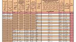 عالم النقل
