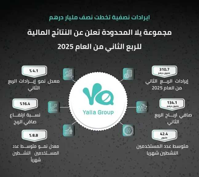 التقنية بلا حدود