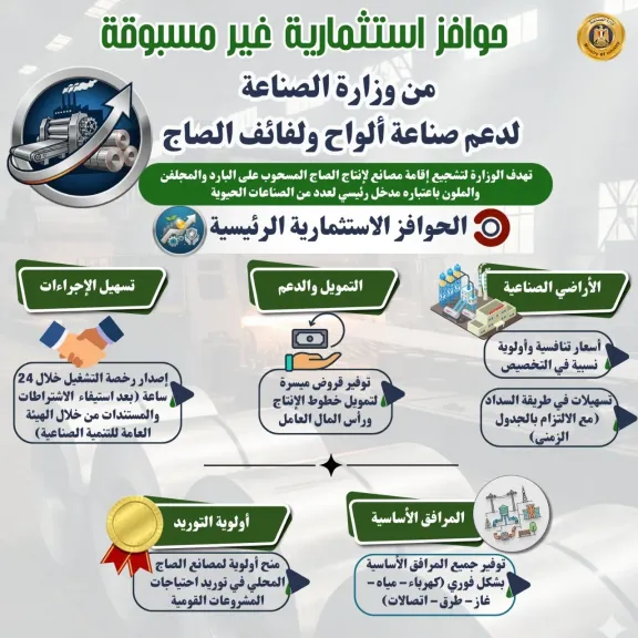 تعرف على حزمة الحوافز المقدمة من وزارة الصناعة لدعم صناعة ألواح ولفائف الصاج على البارد والمجلفن والملون