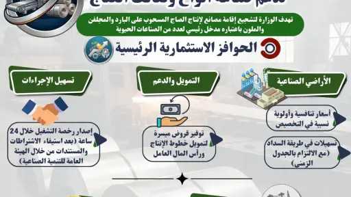 بيزنس