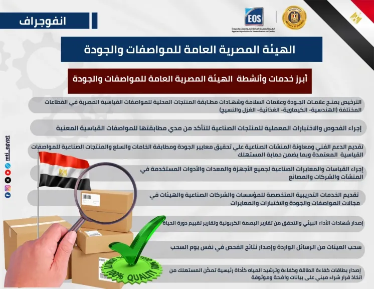 تعرف على خدمات وأنشطة الهيئة العامة للمواصفات والجودة  ودورها في دعم وتحديث الصناعة المصرية